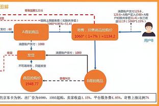 如果没有伤病，范迪克将会到达什么样的高度？